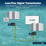 Digitus Set extender HDMI fibra IP, Estensione HDMI Nero