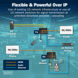 Digitus Set extender HDMI fibra IP, Estensione HDMI Nero