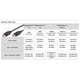 goobay Cavo DisplayPort maschio > DisplayPort maschio, 8K / 120Hz Nero