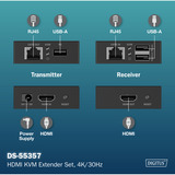 Digitus Set extender KVM HDMI, Estensione HDMI Nero