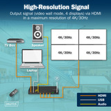 Digitus Controller per videowall HDMI 4K, 4 display, Splitter HDMI Nero