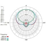 Rode Microphones NTG3, Microfono argento/Oro