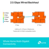 TP-Link BE9300 Tri-band (2,4 GHz/5 GHz/6 GHz) Wi-Fi 7 (802.11be) Bianco 4 Interno, Router di rete bianco, Bianco, Interno, Sistema Mesh, Tri-band (2,4 GHz/5 GHz/6 GHz), Wi-Fi 7 (802.11be), 9300 Mbit/s