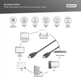 Digitus Cavo di collegamento HDMI ad alta velocità, con Ethernet, Full HD 1080i/p Nero