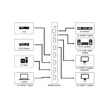 goobay Commutatore matrice HDMI 4 a 2 (4K @ 60Hz), Splitter HDMI Nero