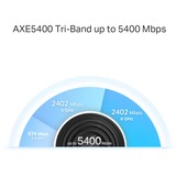 TP-Link Deco XE75 Tri-band (2,4 GHz/5 GHz/6 GHz) Wi-Fi 6E (802.11ax) Bianco 3 Interno, Router di rete bianco, Bianco, Interno, 510 m², Tri-band (2,4 GHz/5 GHz/6 GHz), Wi-Fi 6E (802.11ax), 802.11a, 802.11b, 802.11g, Wi-Fi 4 (802.11n), Wi-Fi 5 (802.11ac), Wi-Fi 6 (802.11ax), Wi-Fi 6E...