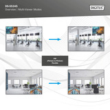 Digitus Switch Matrice HDMI / Multi-Viewer 4x2, Switch HDMI 