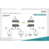 Digitus Set extender KVM HDMI 4K, Estensione HDMI 