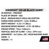 COBI Sikorsky UH-60 Black Hawk, Giochi di costruzione 