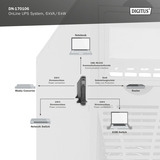 Digitus DN-170106 OnLine 6 kVA/6 kW, UPS Nero