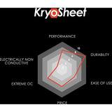 Thermal Grizzly KryoSheet 75x72 mm, Pastiglie termiche antracite