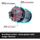 EINHELL Arieggiatore-Scarificatore a batteria GE-SC 36/35 Li-Solo, 36 Volt (2x18V) rosso/Nero