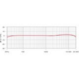 Rode Microphones M5, Microfono Nero