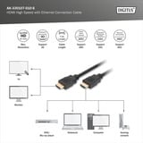Digitus Cavo HDMI ad alta velocità con Ethernet, tipo A Nero