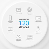 TP-Link Deco X10 Dual-band (2.4 GHz/5 GHz) Wi-Fi 6 (802.11ax) Bianco 2 Interno, Router bianco, Bianco, Interno, Router Mesh, 190 m², Dual-band (2.4 GHz/5 GHz), Wi-Fi 6 (802.11ax)
