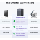 UGREEN DH4300 Plus NAS Mini Tower 8 GB LPPDDR4X UGOS Pro Grigio Nero, NAS, Mini Tower, 8 GB, LPPDDR4X, UGOS Pro, Grigio