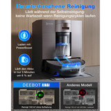 ECOVACS DEEBOT X11 OmniCyclone, Aspirazione robot Nero