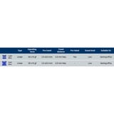 Keychron Gateron CJ Dark Blue Switch-Set, Interruttore a pulsante blu scuro