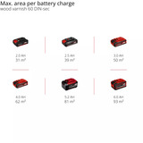 EINHELL Sistema di verniciatura a spruzzo a batteria Power X-Change TE-SY 18/90 Li-Solo, 18 Volt, Pistola a spruzzo rosso/Nero