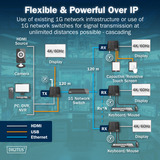 Digitus Set extender HDMI KVM IP, Switch KVM Nero
