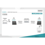 Digitus Set extender HDMI KVM IP, 150 metri, Estensione HDMI Nero