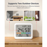 SwitchBot Meter Pro, Sensore bianco