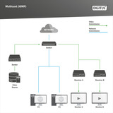 Digitus 24-Port Gigabit, Interruttore 