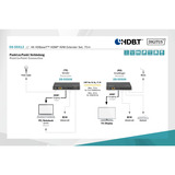Digitus Set extender HDMI KVM 4K HDBaseT, Estensione HDMI Nero