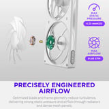 NZXT F140 RGB, Ventola bianco