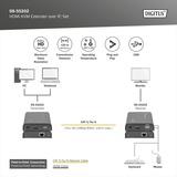 Digitus Set di extender KVM HDMI IP, Switch KVM 