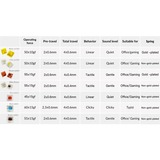 Keychron Gateron Cap V2 Golden-Yellow Switch-Set, Interruttore a pulsante giallo
