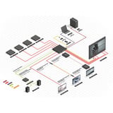 Lindy Matrice HDMI 18G 8x8, Splitter HDMI Nero