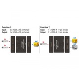 DeLOCK 18749 conmutador de vídeo HDMI, Switch HDMI Nero, HDMI, Nero, Plastica, 3840 x 2160 Pixel, Cina, 62 mm
